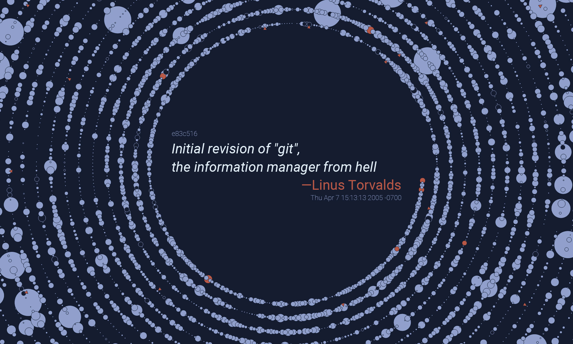 The Evolution of Git: A Comprehensive Journey through Version Control
